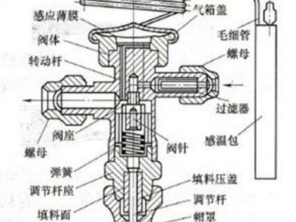 熱力膨脹閥原理及故障分析調(diào)整